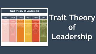 Trait Theory of Leadership [upl. by Oiromed]