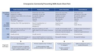 Epigastric hernia  symptoms clinical features [upl. by Macmahon102]