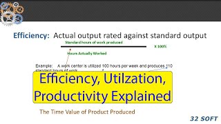 Efficiency Utilization Productivity Explained [upl. by Airym979]