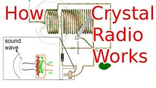 How a Crystal Radio Works [upl. by Tally]