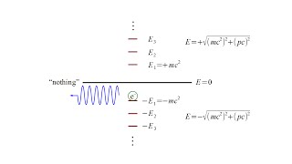 Quantum Mechanics 12c  Dirac Equation III [upl. by Teufert]