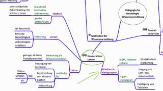 Wissensvermittlung  Pädagogische Psychologie [upl. by Terrill452]