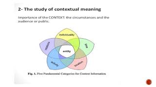 Pragmatics Lecture 1 [upl. by Rahsab]