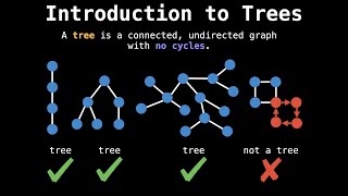 Introduction to tree algorithms  Graph Theory [upl. by Hannavas]