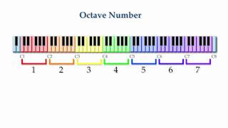 Fundamentals Lesson 23 Octave Numbers [upl. by Rozanna]