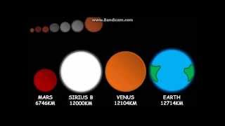 Space Size Comparison [upl. by Foskett]