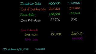 Installment Sales Method in Accounting [upl. by Joachim]