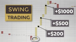 25 Swing Trading Rules To Live By In 2024 Forex Trading for Beginners [upl. by Enialed]