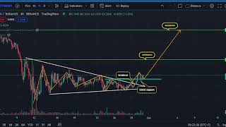 Cartesi CTSI Crypto Price Prediction [upl. by Yojenitsirk]