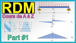 Cours RDM Partie 1  Résistance des Matériaux [upl. by Kohl773]