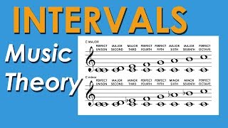 How Intervals Work  Music Theory Crash Course [upl. by Yllrebmik853]