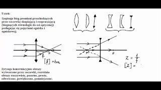 Optyka  soczewki [upl. by Suravaj42]