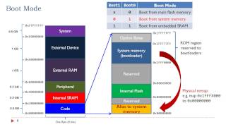 Lecture 15 Booting Process [upl. by Scholz]