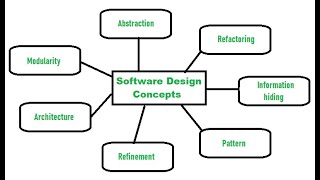 Design Concepts in Design Engineering part1 [upl. by Janene]