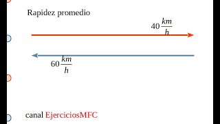 f1 Rapidez promedio [upl. by Leif]