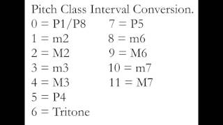 Music Theory Set Theory Part 1 [upl. by Arst252]