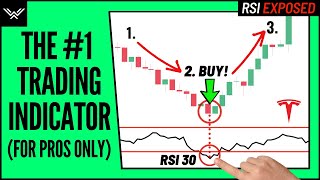 Best RSI Indicator Trading Strategy  Wysetrade Method [upl. by Anitsrhc]