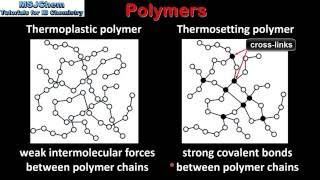 A5 Thermoplastic and thermosetting polymers SL [upl. by Esoj211]