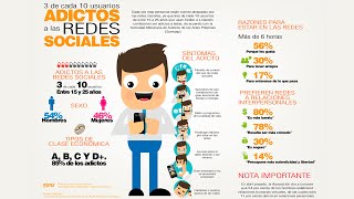 Cómo hacer una infografía [upl. by Ydnab]