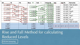 Rise and Fall Method for calculating Reduced Levels [upl. by Gilba202]