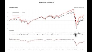 How to Optimize amp Rebalance a Stock Portfolio  R [upl. by Ozzie667]