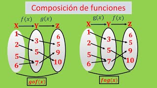 Composición de funciones [upl. by Linet]