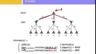 minimax algorithm [upl. by Aztinaj]