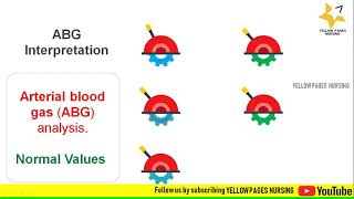 ABG interpretation with example [upl. by Iralam]