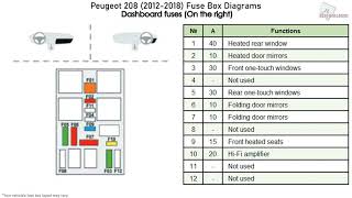 Peugeot 208 20122018 Fuse Box Diagrams [upl. by Ycul]