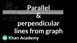 Parallel amp perpendicular lines from graph [upl. by Nila]