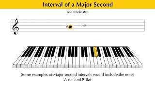 Intervals EXPLAINED  Major and Minor Seconds [upl. by Jaquenette]