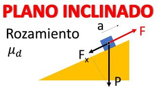 PLANO INCLINADO CON ROZAMIENTO Hallar la aceleración [upl. by Cristie]