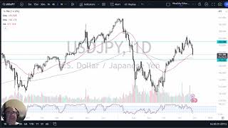 USDJPY Forecast November 28 2024 [upl. by Caryl666]