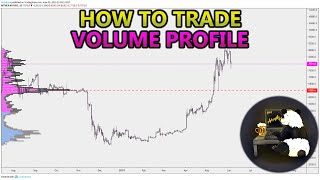 How to Trade Volume Profile VPVR VWAP  and VPSR Analysis Stocks Crypto Forex [upl. by Hcone]