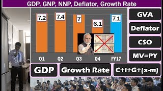 GDP Simplified for Competitive Exams Growth Rate Deflator MVPY GNP NNP Per Capita Income [upl. by Musetta]