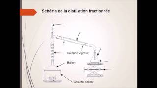 Distillation fractionnée [upl. by Aitret]