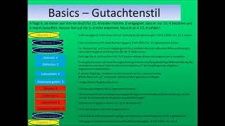 Jura Basics  Gutachtenstil und Gliederung [upl. by Gadmann]