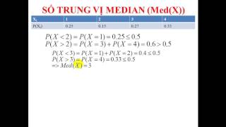 XSTK  XAC DINH TRUNG VI MedX [upl. by Levison669]