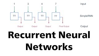 6 Recurrent Neural Networks RNNs [upl. by Carolle]