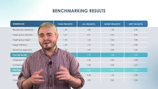 How to benchmark a business or process [upl. by Dorin246]