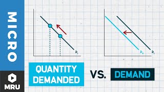 Change in Demand vs Change in Quantity Demanded [upl. by Reiser]