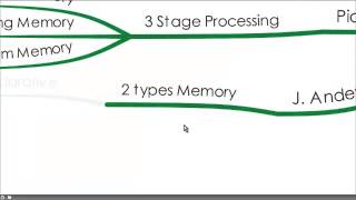 A Brief Overview of 4 Learning Theories [upl. by Reider379]