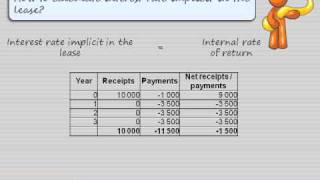 How to calculate interest rate implicit in the lease [upl. by Landy]