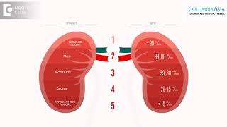 What is CKD amp Stages of CKDDr Girish NS [upl. by Farley]