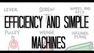 Efficiency and Simple Machines [upl. by Gusba]