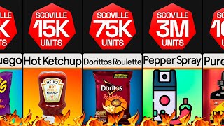 Comparison Spiciest Foods [upl. by Nanda212]