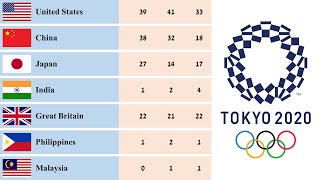 Tokyo Olympic 2021 Medal Tally  Final Standings  Country Rankings [upl. by Levine]