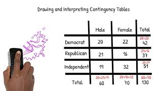 Working with Contingency Tables [upl. by Magulac]