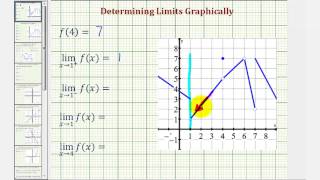 Ex 1 Determine Limits from a Given Graph [upl. by Notsud]