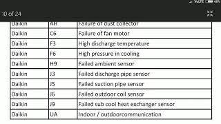 daikin Inverter ac error code list [upl. by Eelitan]